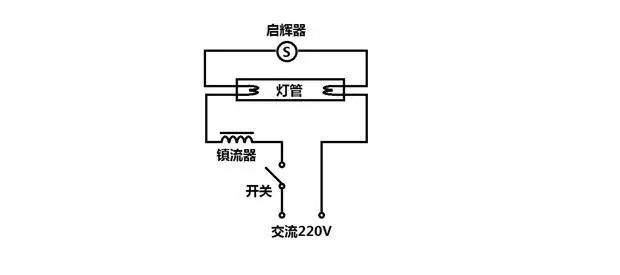 日光灯电路中启辉器的作用是什么