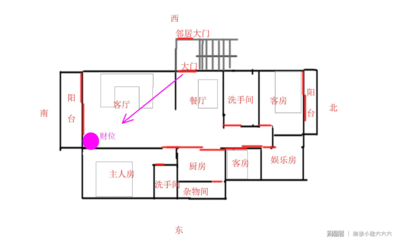 财位上是厨房