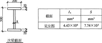 工字型鋼梁截面設(shè)計規(guī)范要求（工字型鋼梁截面設(shè)計的規(guī)范要求） 鋼結(jié)構(gòu)框架施工 第3張