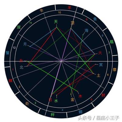 十月2日是什么星座