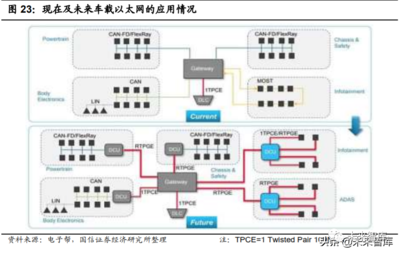 通用串线总线是什么