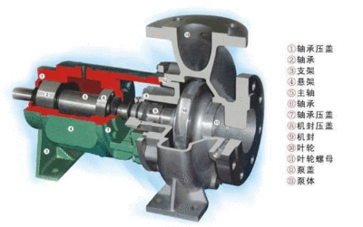 离心泵与风机的工作原理