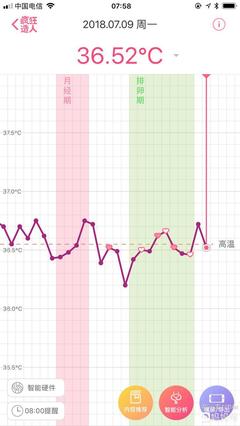 排卵后体温不升高是怎么回事