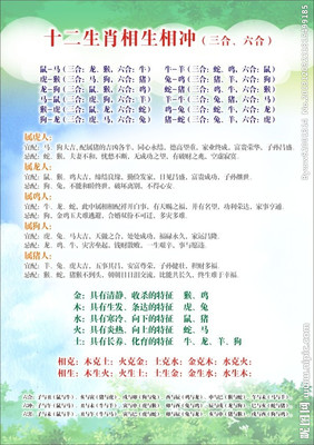 十二生肖的三合六合