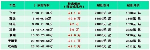 广州生宝宝见面礼多少钱