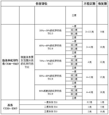 工伤期间工资是怎么规定的