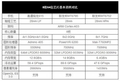 a57手机oppo 山西集一化万科