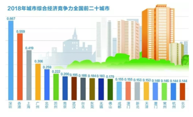 上海和北京哪个房价高