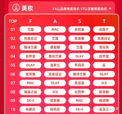 中国化妆品公司排行