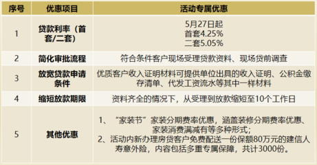 建行贷款条件