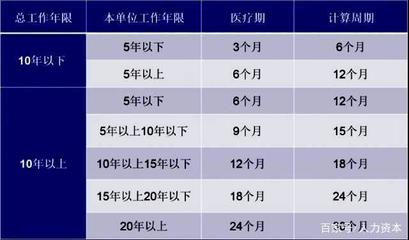 病假工资标准