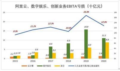 南非每年从腾讯赚多少钱