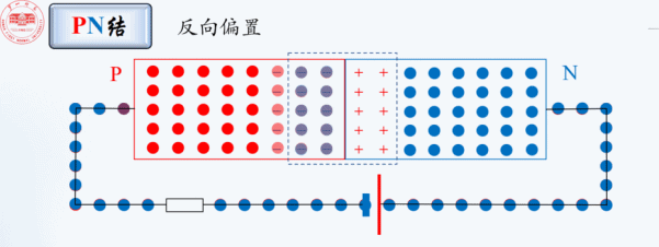pn结是什么