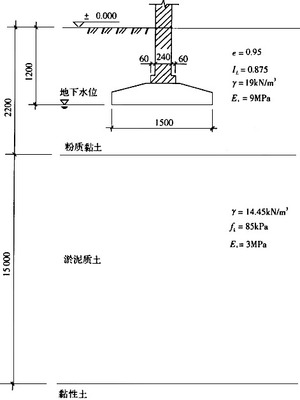 设计水位