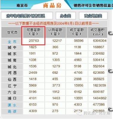 2009年南京房价