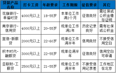 打卡工资怎么贷款