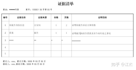 民事起诉状证据清单