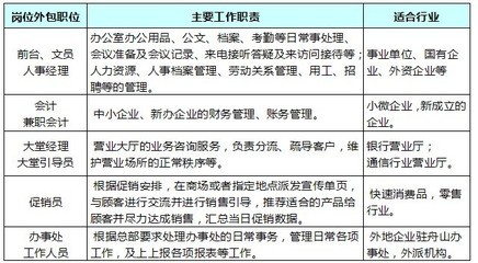 檔案外包服務(wù)公司排名（湖北省檔案整理外包公司排名）