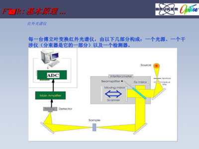 红外光谱仪原理