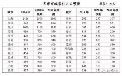 合肥市多少人口