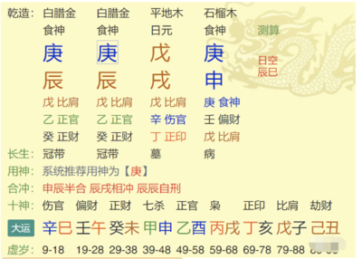 八字中食神是什么意思