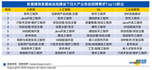 互联网安全领域岗位有哪些