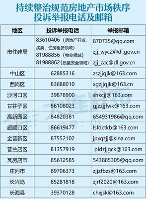 房地产投诉电话