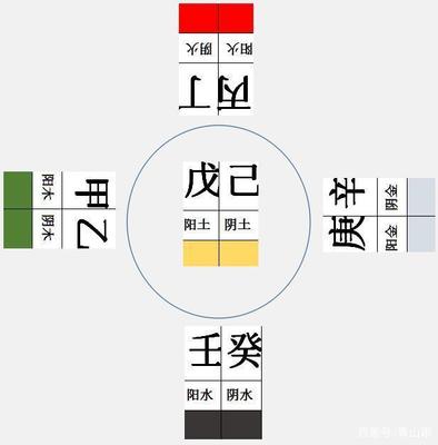 八字五合
