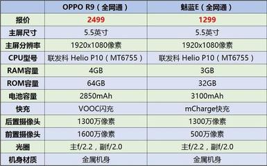 金箭r9多少钱 oppo r9多少钱