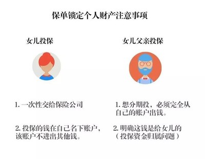 保险如何守护资产