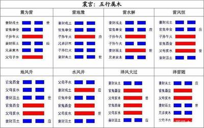 弥五行属什么