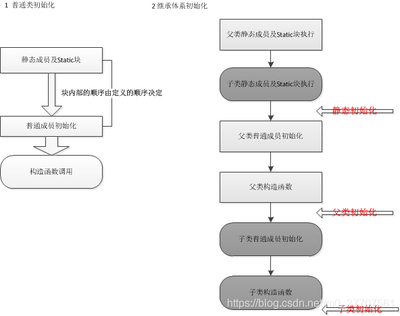 子类对象调用父类方法