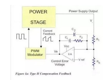 电流反馈放大器起什么作用是什么