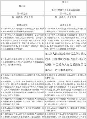 民事诉讼法新旧对照表