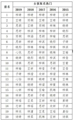 睿字取名男孩名字大全