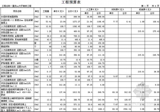 装修工程预算表范本
