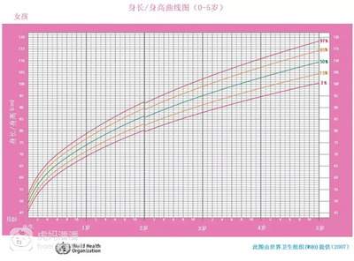 4岁宝宝奶量