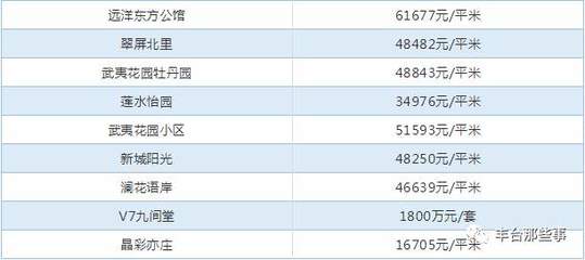 北京武夷花园房价