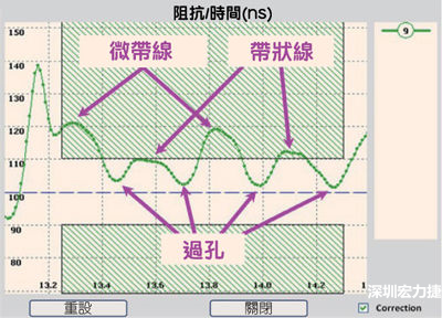 差分阻抗是什么原因