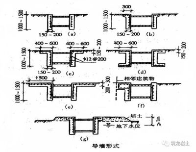 加固設(shè)計有限公司有哪些崗位 鋼結(jié)構(gòu)網(wǎng)架設(shè)計 第4張