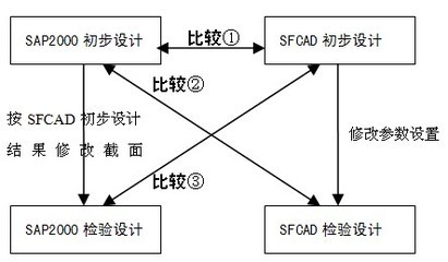 钢结构网架多少钱一平方