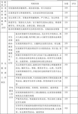 社区辅导员评价怎么写