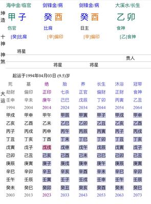 怎么查八字喜用神