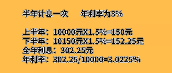 复利计息的利息怎么算