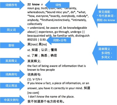 Knowledgable的音标