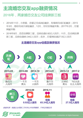 基于大数据的婚恋app