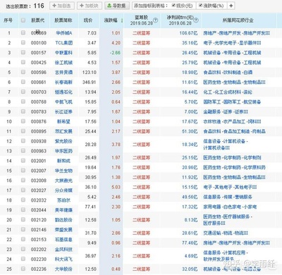房地产的股票有哪些