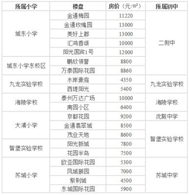 国宾一号房价