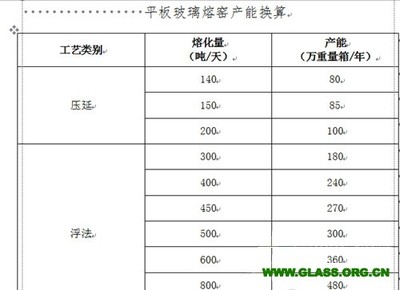 玻璃的重量怎么计算