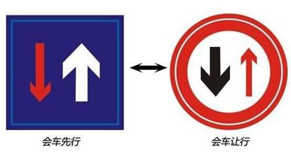 下列哪个交通标志表示不能停车